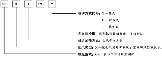 直膨空調(diào)機(jī)組(圖4) 直膨空調(diào)機(jī)組(圖4)
