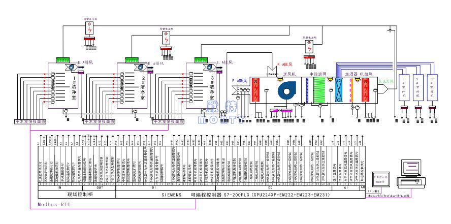 直膨空調機組(圖1) 直膨空調機組(圖1)