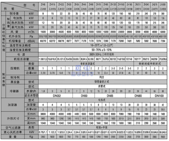 凈化直膨超低溫熱泵機組(圖3) 凈化直膨超低溫熱泵機組(圖3)