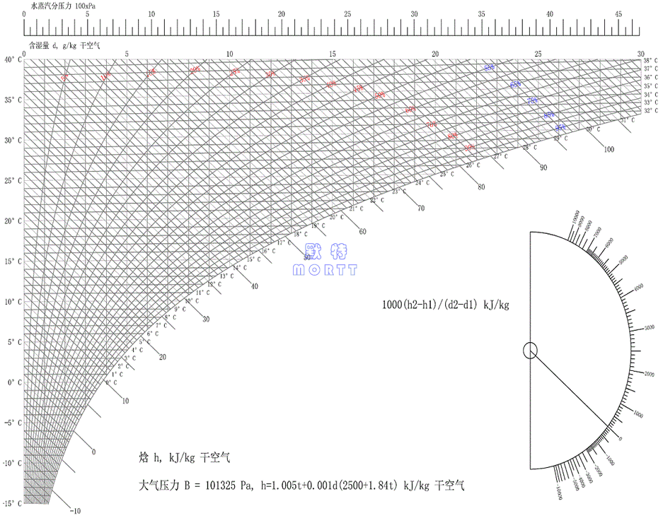 鼠標封面設計(圖2) 鼠標封面設計(圖2)